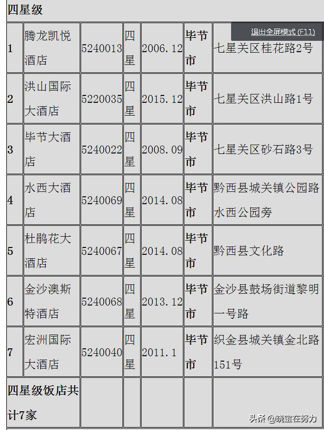 毕节市十大豪华酒店,贵州毕节正宗酒店