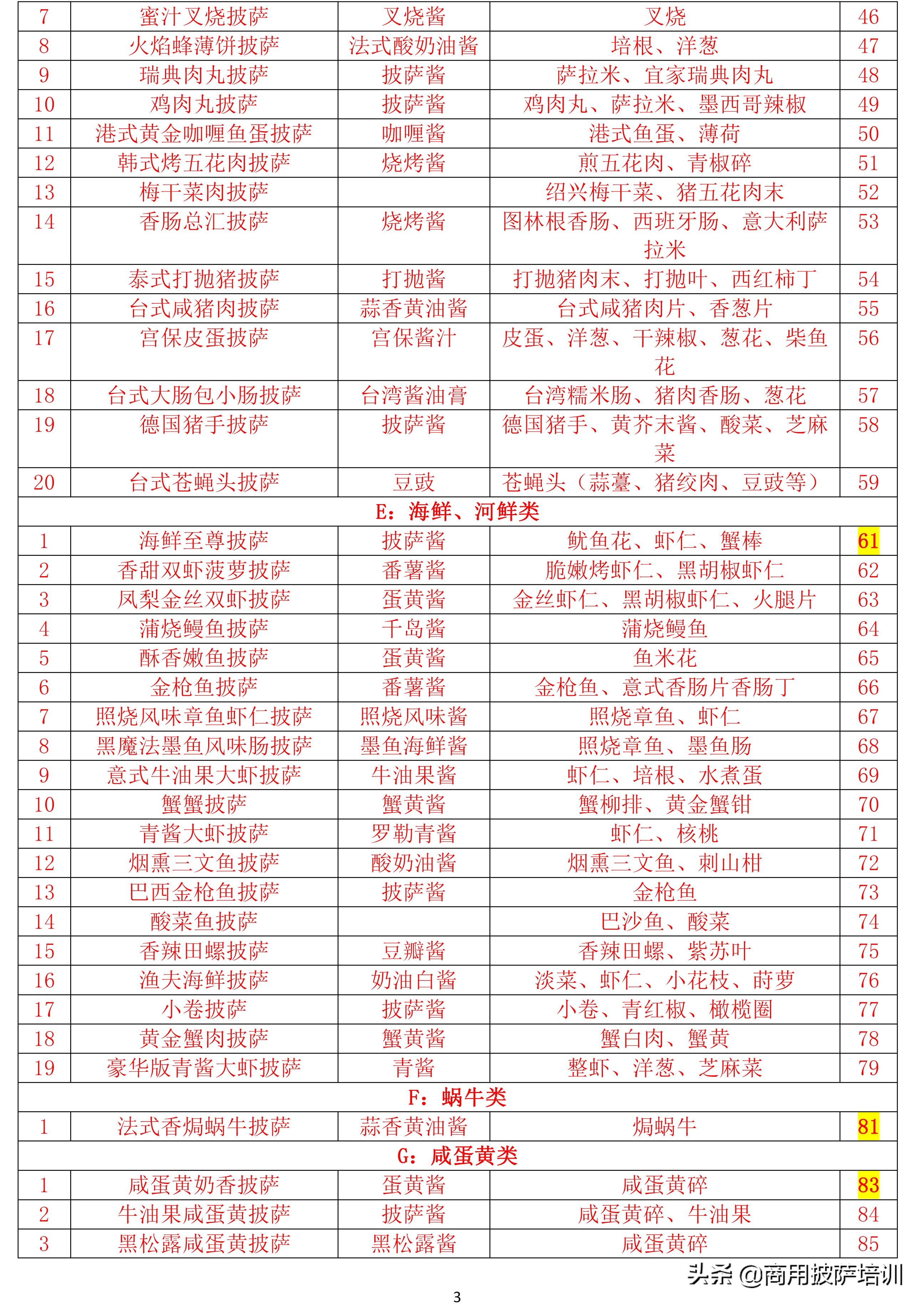 学做披萨加盟费多少,学做披萨在哪里能学到