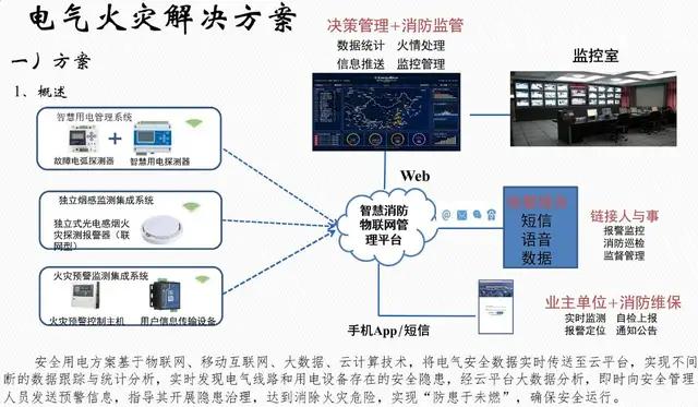 电气火灾隐患智能防护系统,电气火灾智能监测终端安装