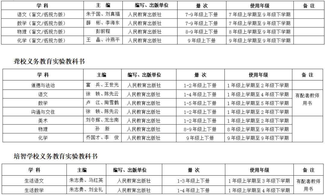 关于推荐全省中小学教辅教材通知,教育部推荐的中小学教辅书