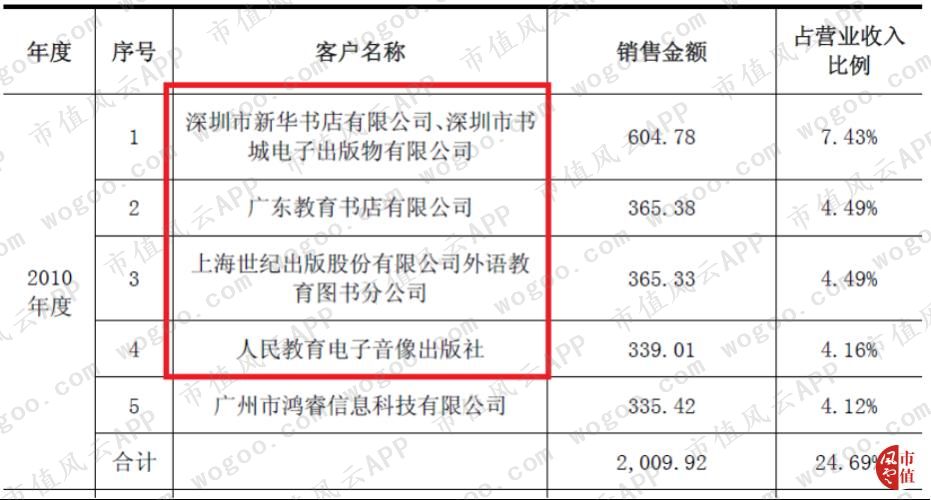 方直科技发布2023年业绩,方直科技中报预增