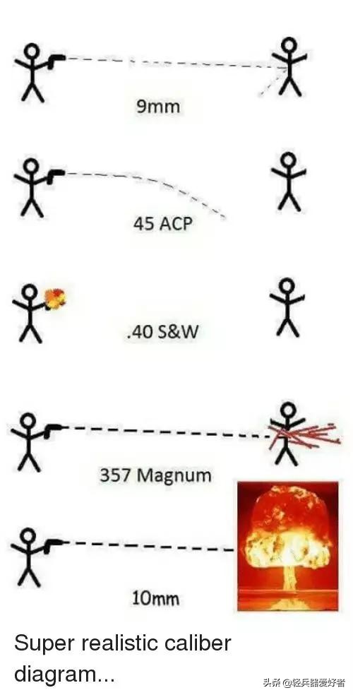 手枪弹哪个口径最好,各种型号的手枪弹
