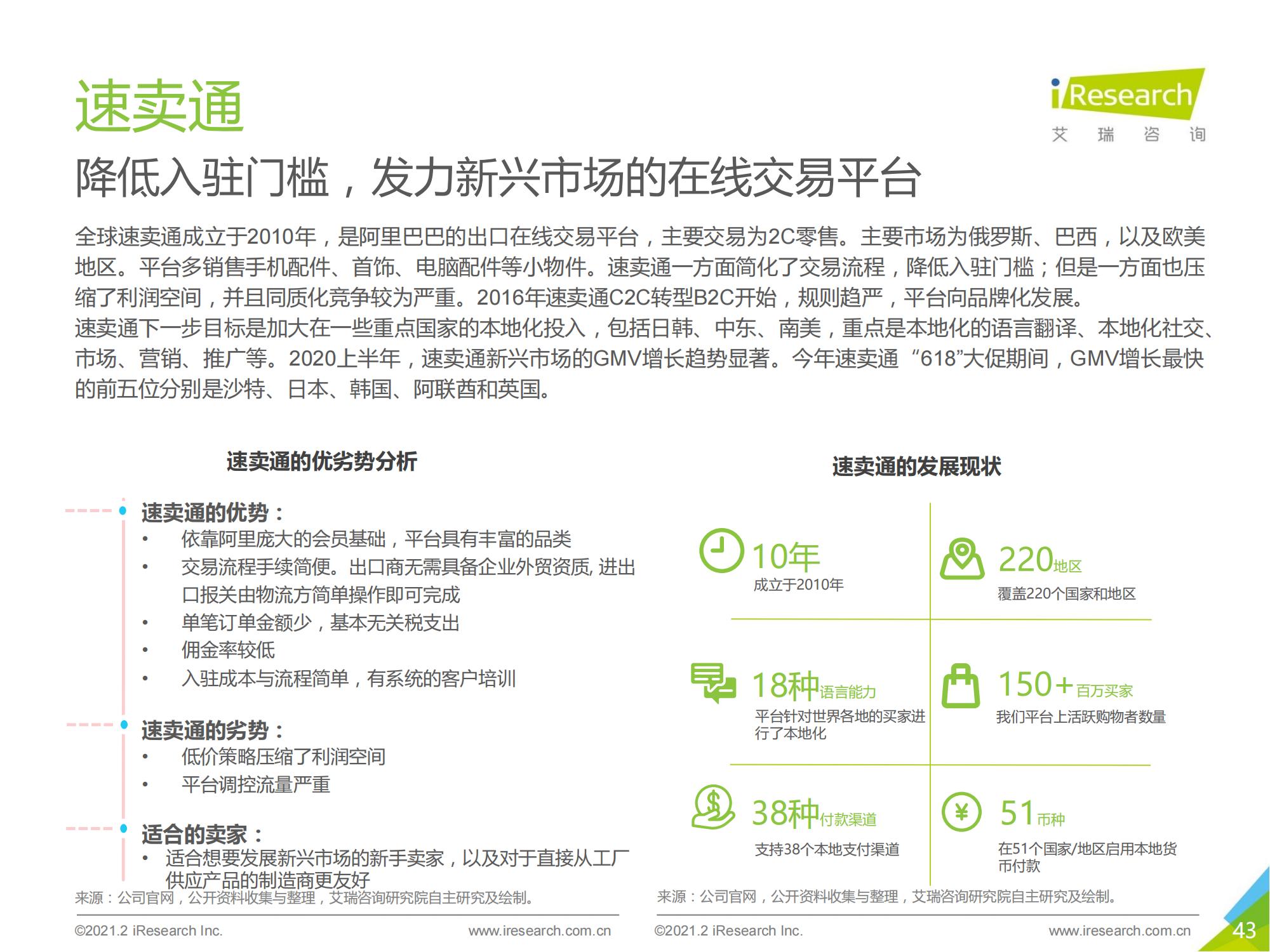 跨境电商b2b出口监管,跨境出口电商行业报告