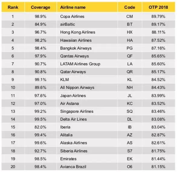 国内各大航司延误率2023,航司航班量