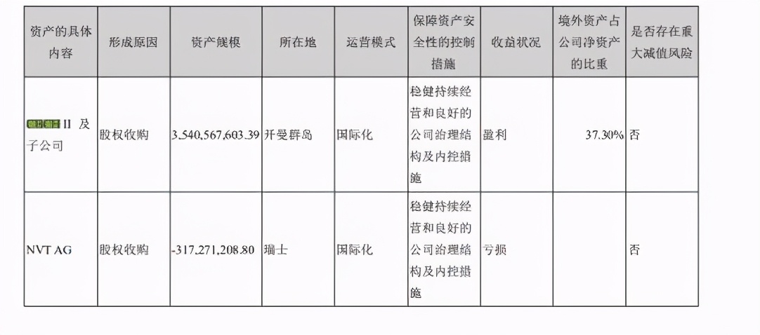 蓝帆医疗商誉减值,商誉减值蓝帆