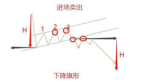 外汇经典走势图,外汇各种图表图解