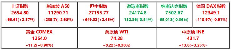 腾讯音乐招股书2016年营收,腾讯音乐上市交易市场