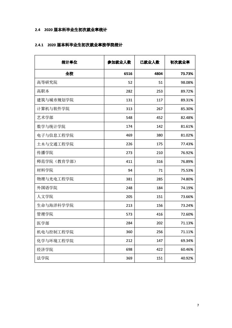 深圳大学2019就业报告,深圳大学本科生2022就业报告