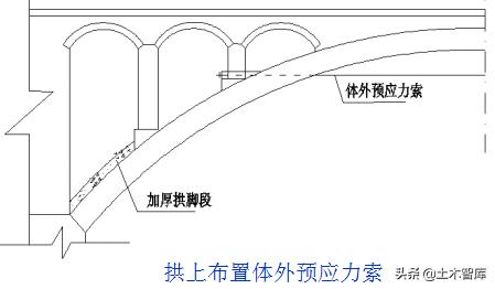 桥梁加固的最佳方法,桥梁加固的基本知识及常用方法