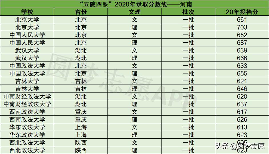法硕五院四系和985学校哪个有优势,五院四系哪所最好