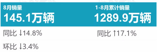 小车轮胎排行榜前十名价格,中国最好的乘用车轮胎