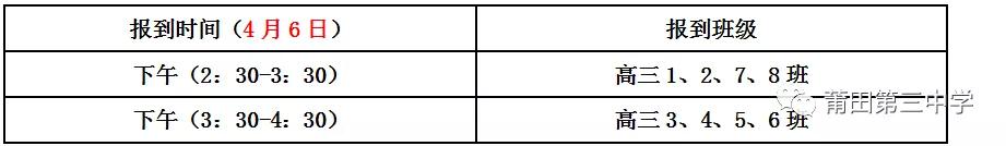 莆田三中与莆田十中相比,莆田十二中什么时候开学