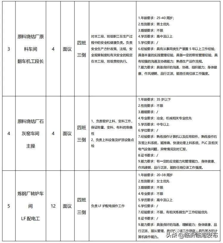 临港钢铁厂招聘,临港联合钢铁最新招聘