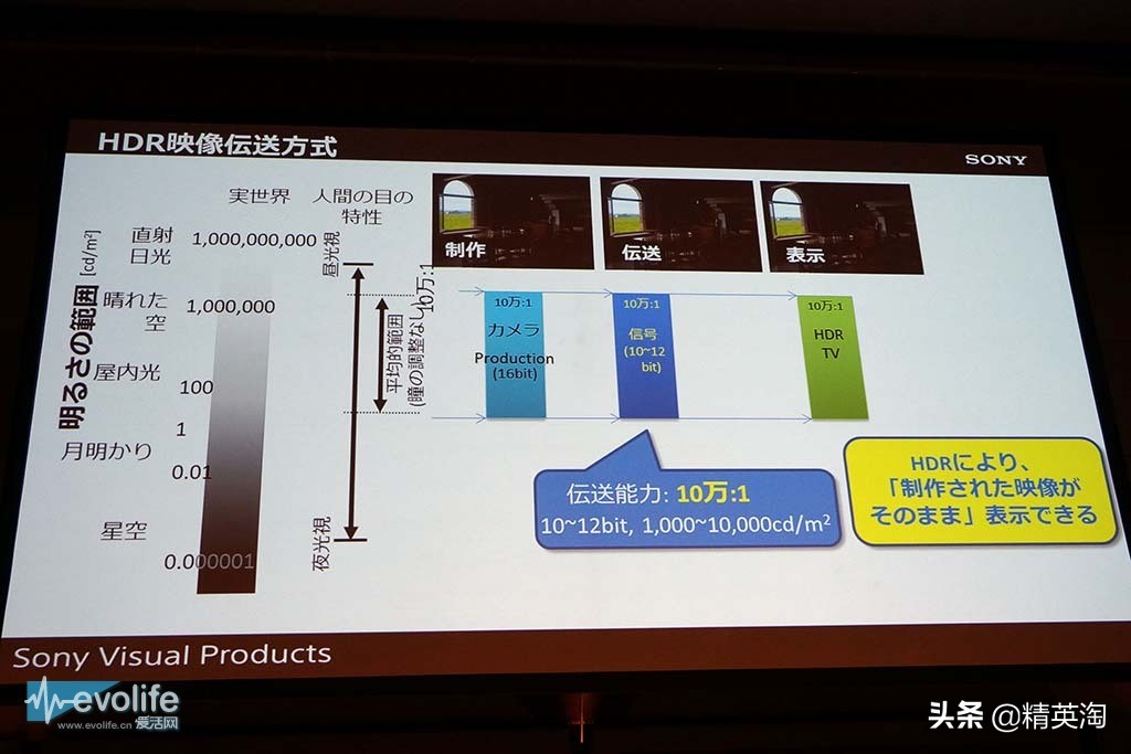 4khdr10bit要什么级别,什么配置可以做到4khdr10bit色彩