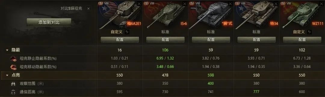 “高”的过头的金面包，M系8级金币重坦M6A2E1