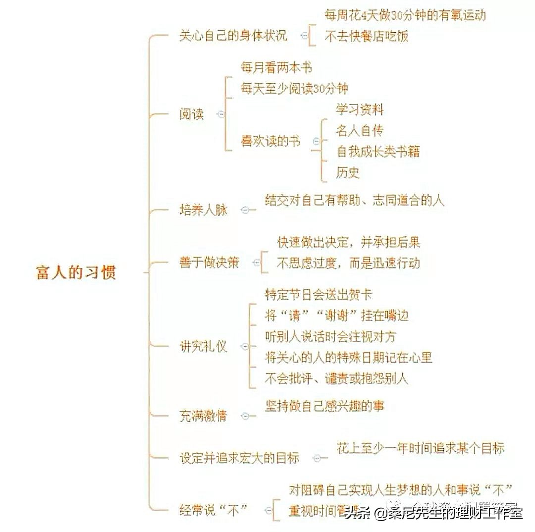 赚钱的五大法则,赚钱最重要的十种方法