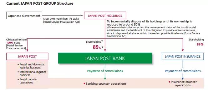 邮政银行经营模式,邮政银行盈利结构