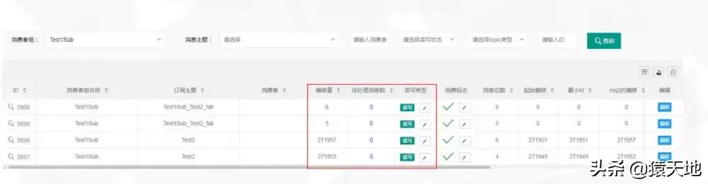 拍拍贷平台运营流程及原理,拍拍贷发信息是怎么回事