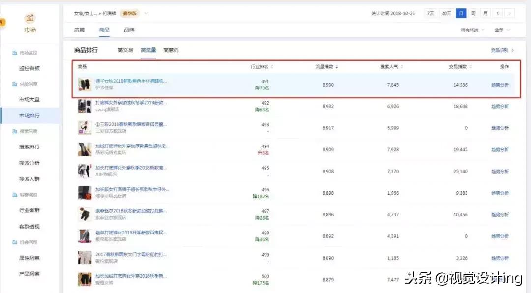 生意参谋搜索指数在哪里找,新版淘宝生意参谋怎么看交易指数