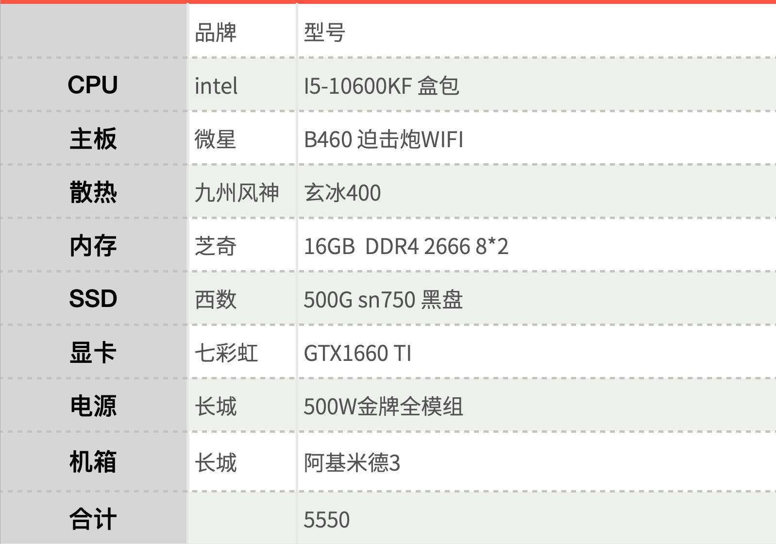 万元整机搭配实录，小白轻松抄作业