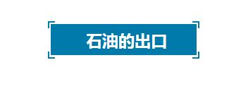全球石油贸易的20%,2020全球石油天然气贸易总额