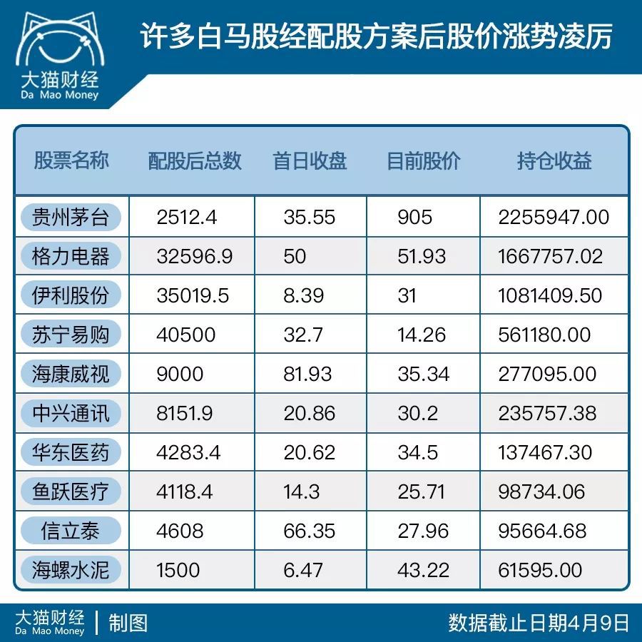 茅台股价跌40%是机会还是陷阱,茅台股票大涨背后的逻辑