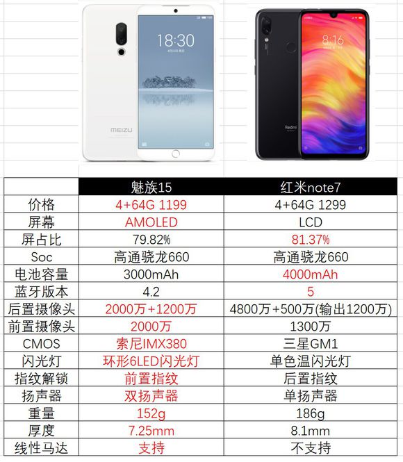 小米12x和魅族18s哪个性价比高,魅族18spro和小米11u哪个比较好