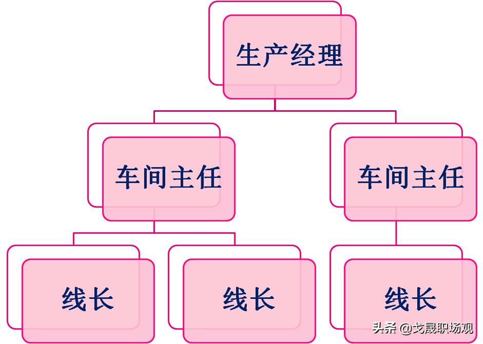 领导重用你你应该怎么沟通,领导依赖你却不提拔你