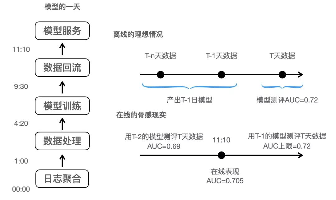 1500页，40万字，阿里淘系技术2020技术年货来了