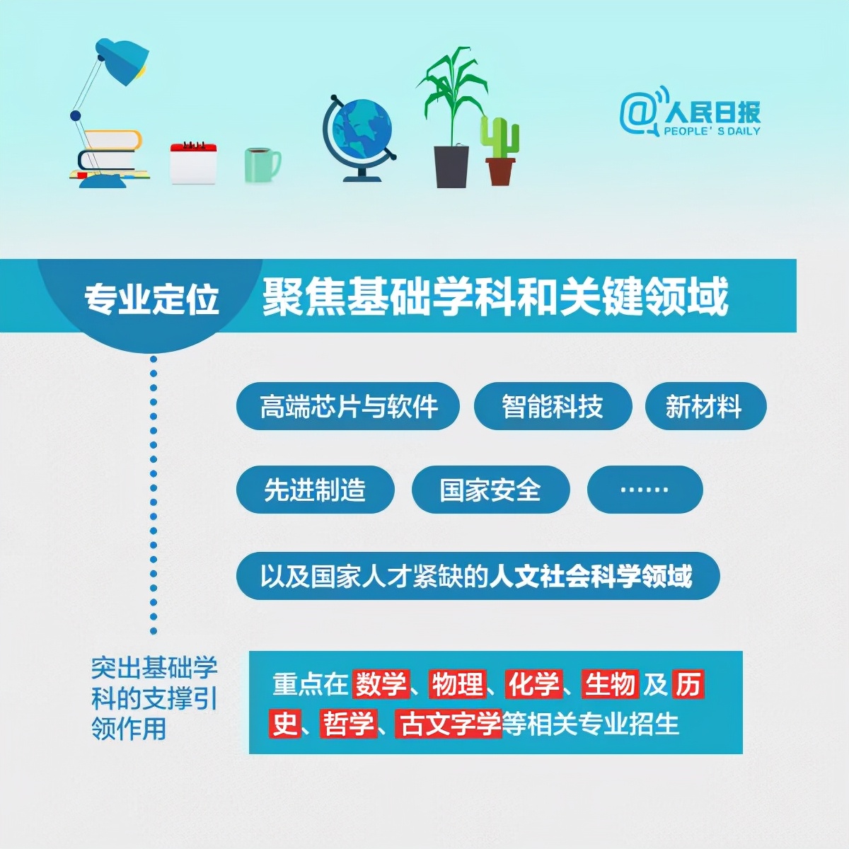 2022年升学规划指南,考生家长必知道的18种升学方式