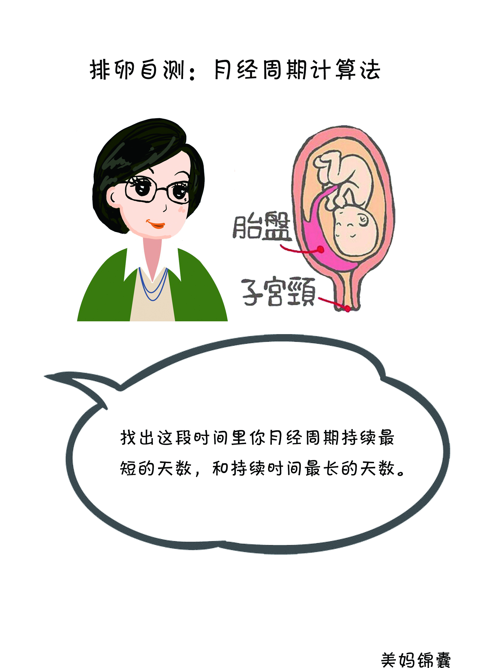 排卵计算表,排卵推算方法视频