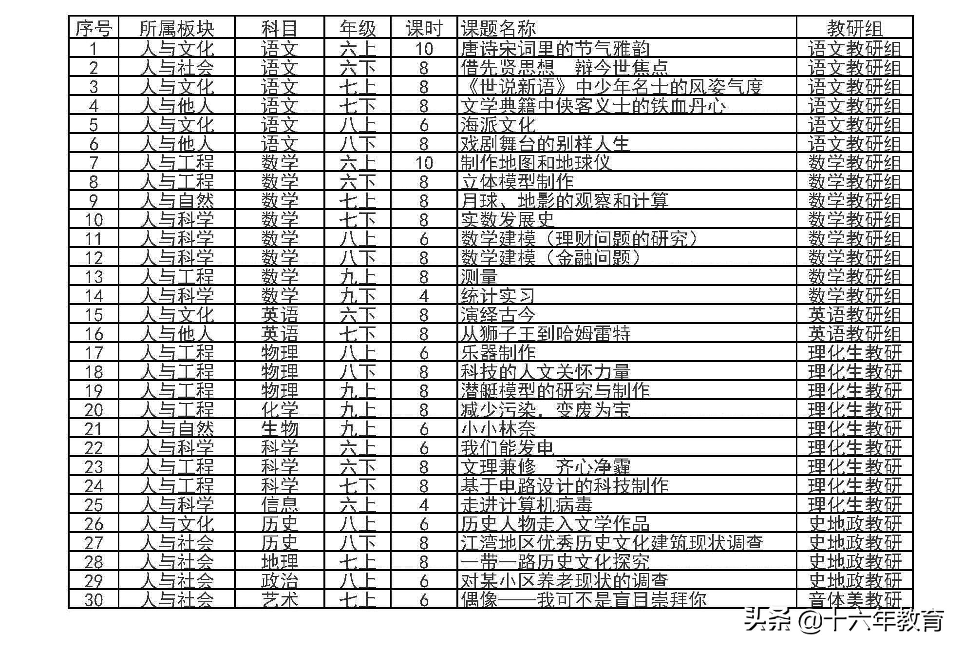 上海复旦兰生中学招生简章,上海兰生复旦中学学费