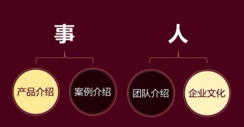 商务ppt制作从入门到精通课程介绍,ppt高级商务演示