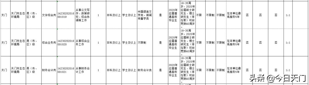 湖北招聘考试报名时间,湖北省考天门职位啥时候面试