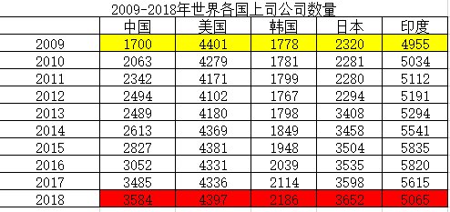 如何查询股市历年数据,股市每日成交数据统计