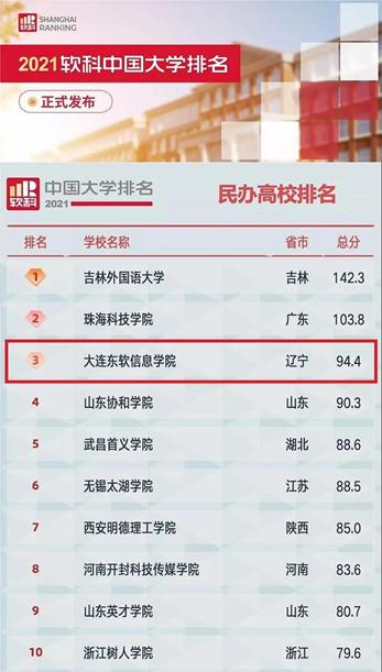 张雪峰谈大连东软信息学院实力,大连东软信息学院专业排名表