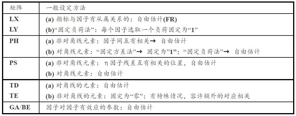 spss做制程统计分析,spss统计分析报告范文