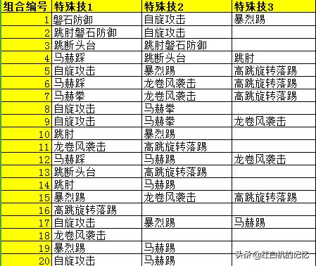 热血格斗详细解析,热血格斗深度解析