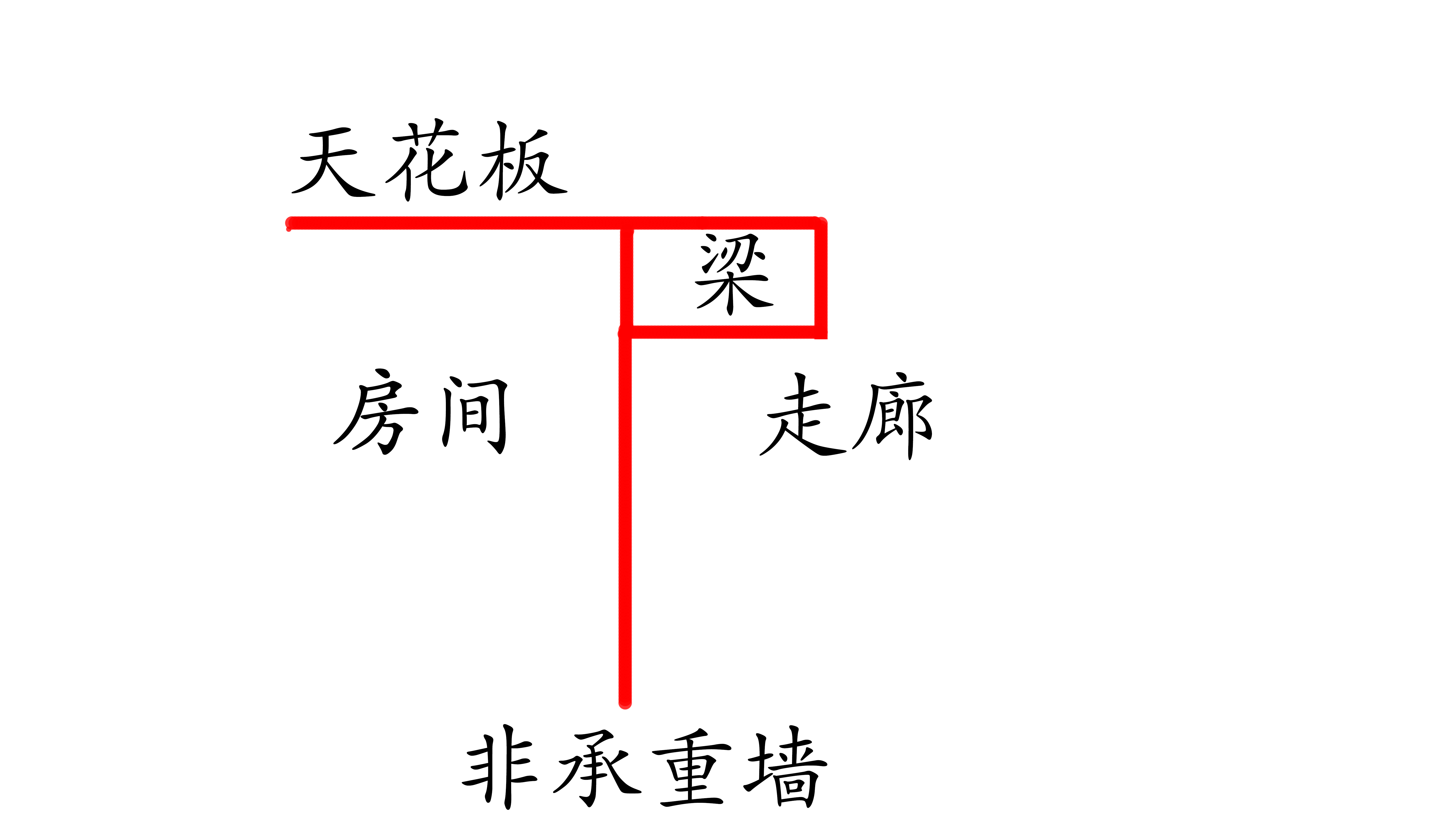衣柜低价套餐有什么坑,衣柜价格跌破底线