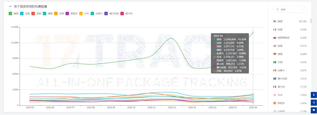 4月同比增速,4月外贸同比增长