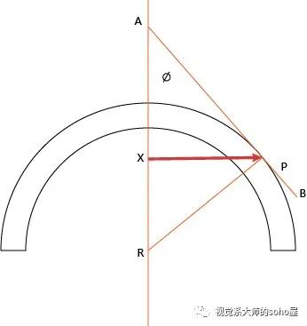 视光冷知识|OK镜的荧光评估靠谱吗？