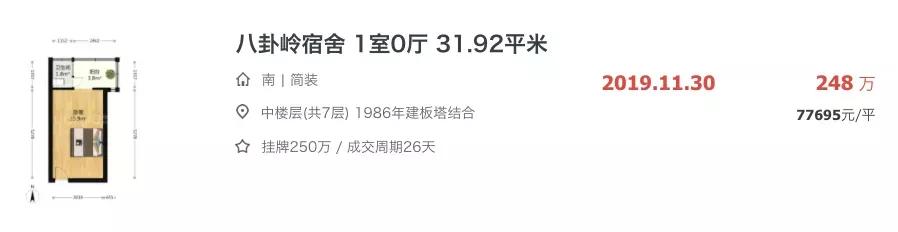 深圳老破小片区涨幅全深圳第一,深圳楼市最有涨幅潜力的五大片区