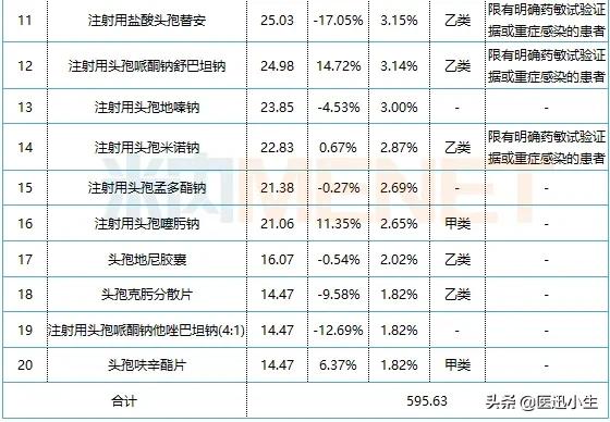 中国抗生素消炎药哪个药业排第一,中国医院药品市场排名