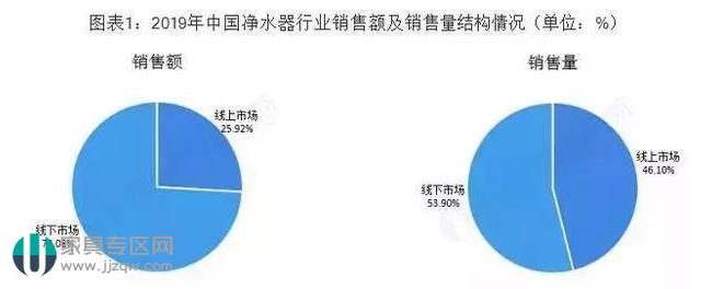 欧派净水机,跨界打劫商业模式