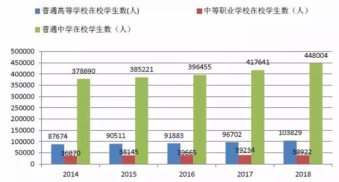 2025年深圳公办普高率,2021年深圳公办普高升学率