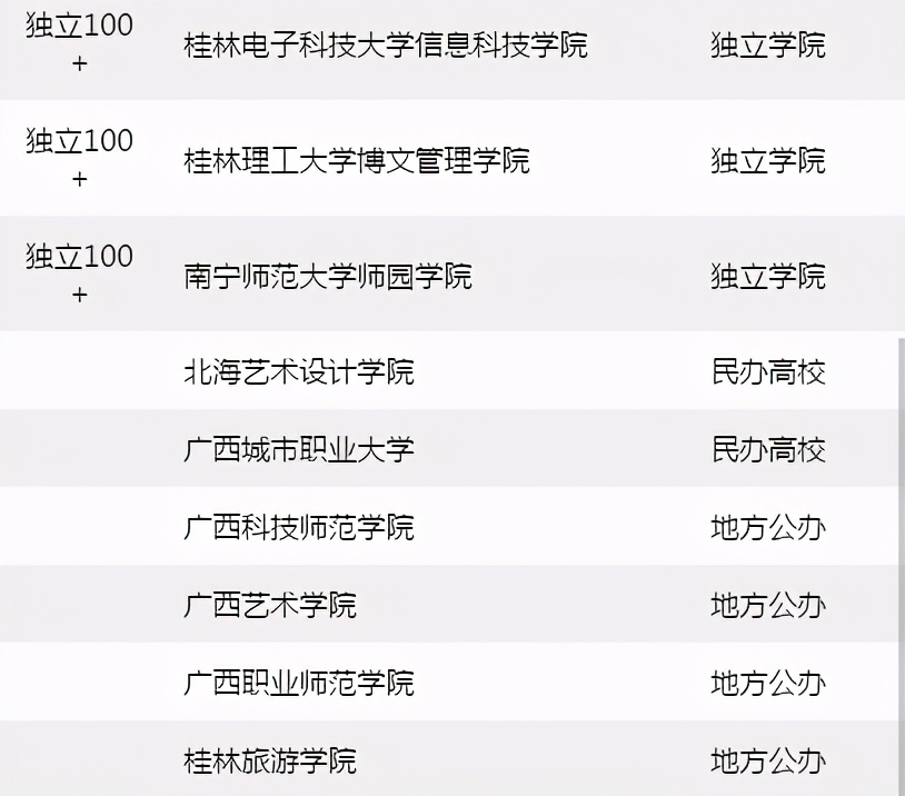广西桂林理工是985还是211,桂林高校在广西高校排名