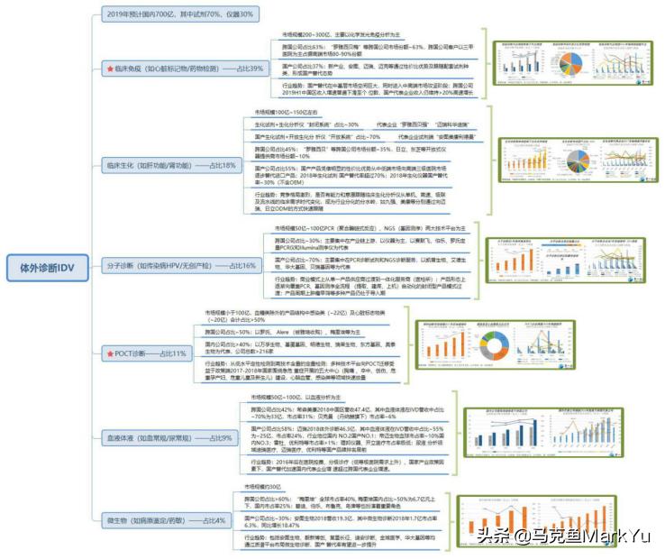 读招股书方法,读上市公司研报书籍
