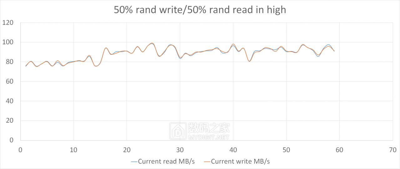 洋垃圾测评,洋垃圾顶配测试
