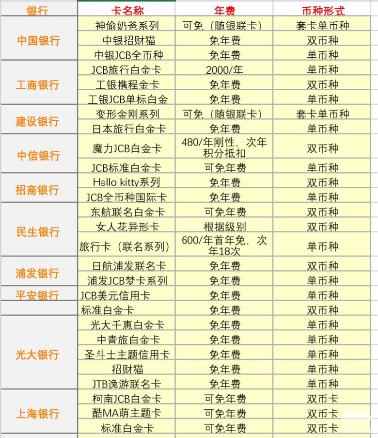 机场高铁贵宾厅做得最好的信用卡,什么信用卡可以无限进机场贵宾厅