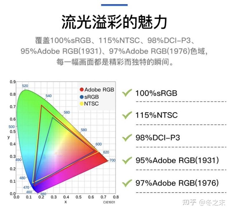给自己的生日礼物-学习工作桌面搭配清单（性价比的选择）